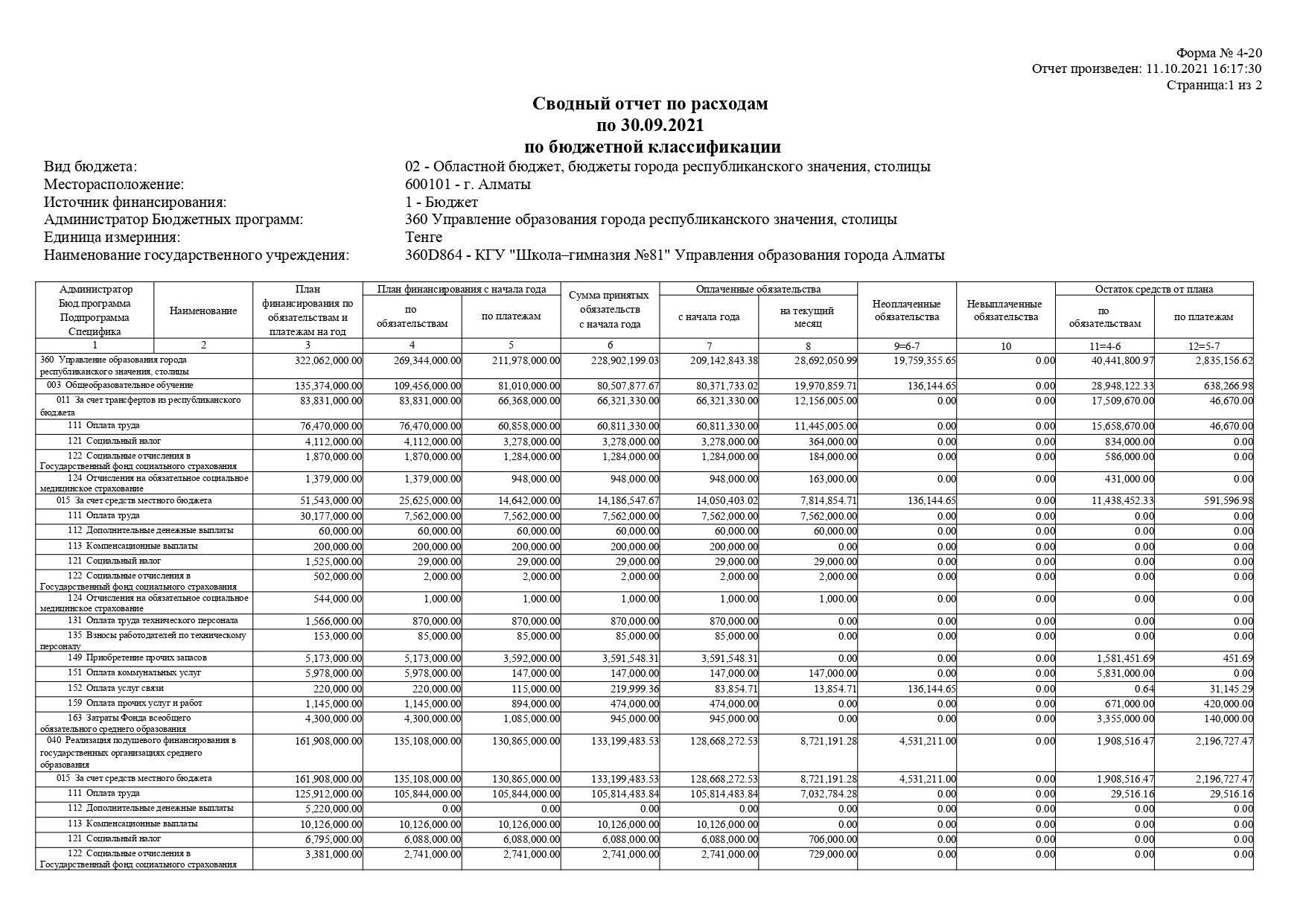 Сводный отчет по расходам  по 30.09.2021  по бюджетной классификации
