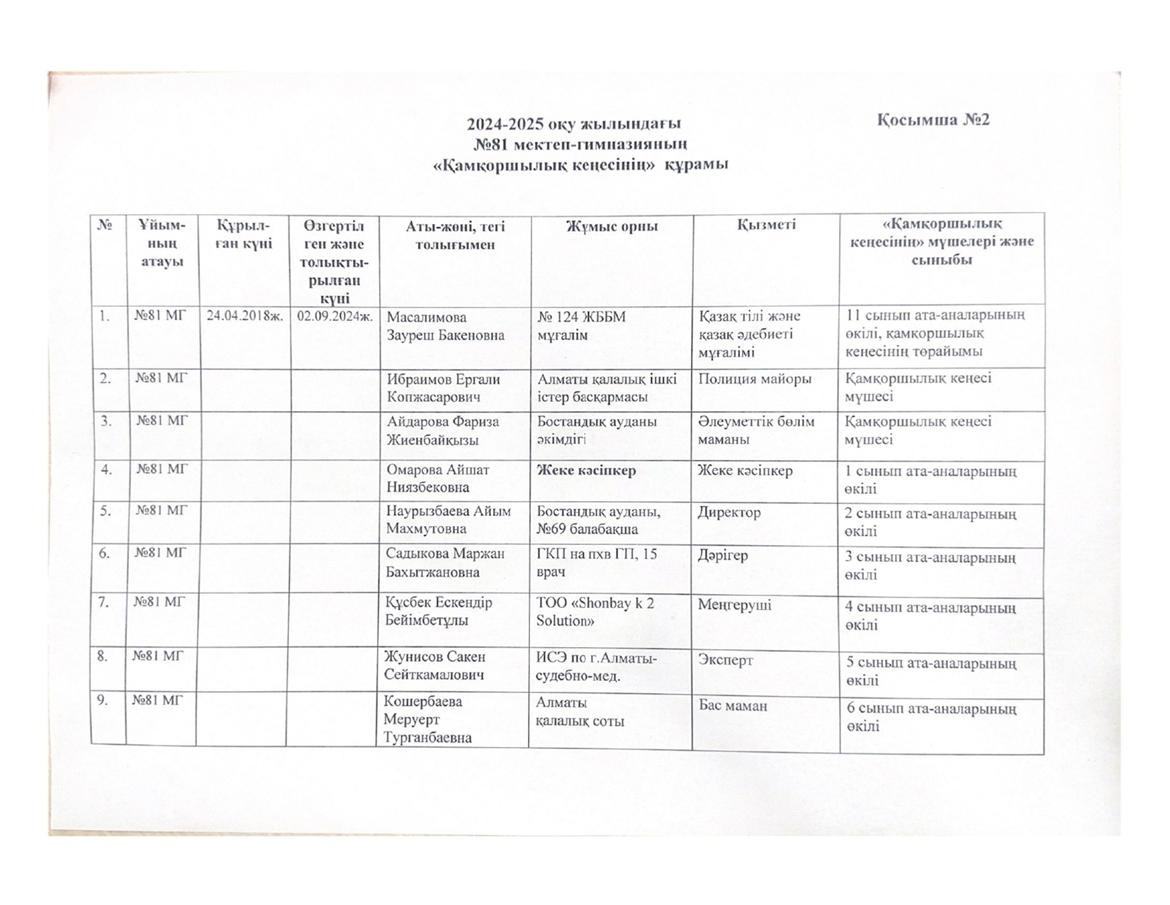 2024-2025 оқу жылындағы "Қамқоршылық кеңесі" құрамының тізімі