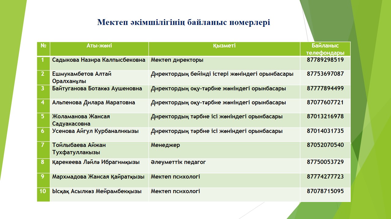 Мектеп әкімшілігінің байланыс телефондары. 2024-2025 оқу жылы