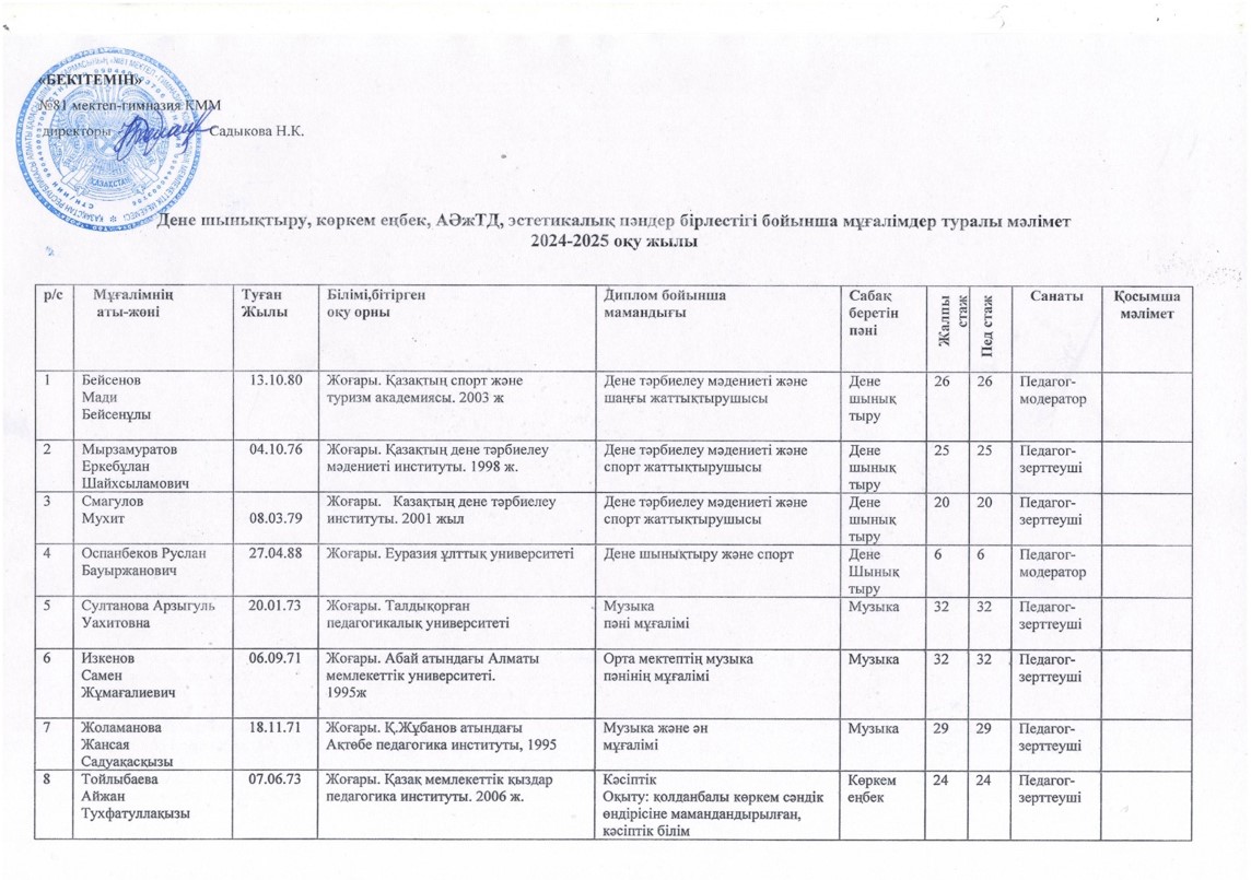 Дене шынықтыру, көркем еңбек, ФӘжТД, эстетикалық пәндер бірлестігі мұғалімдері. 2024-2025 оқу жылы