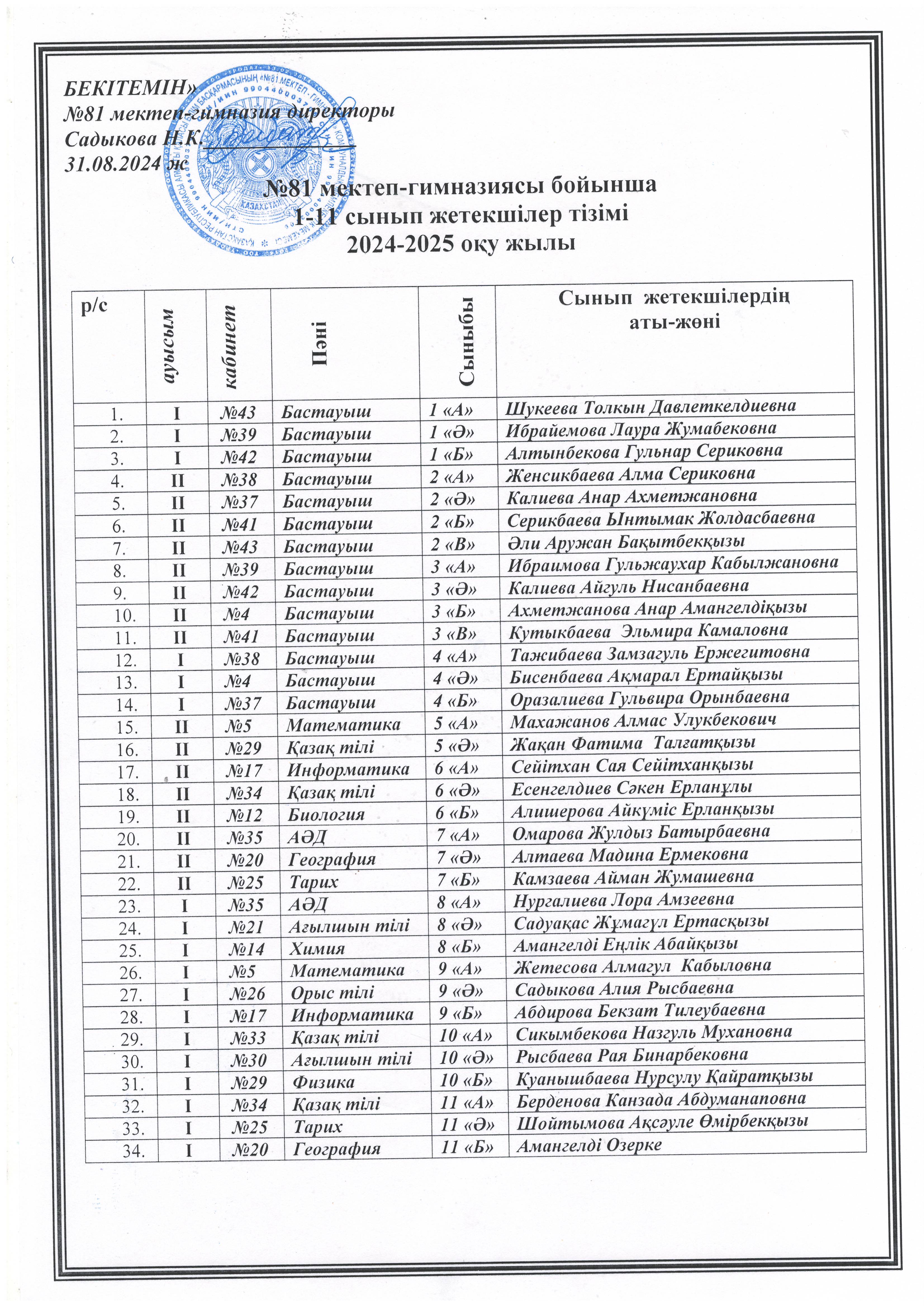 2024-2025 оқу жылындағы сынып жетекшілер тізімі