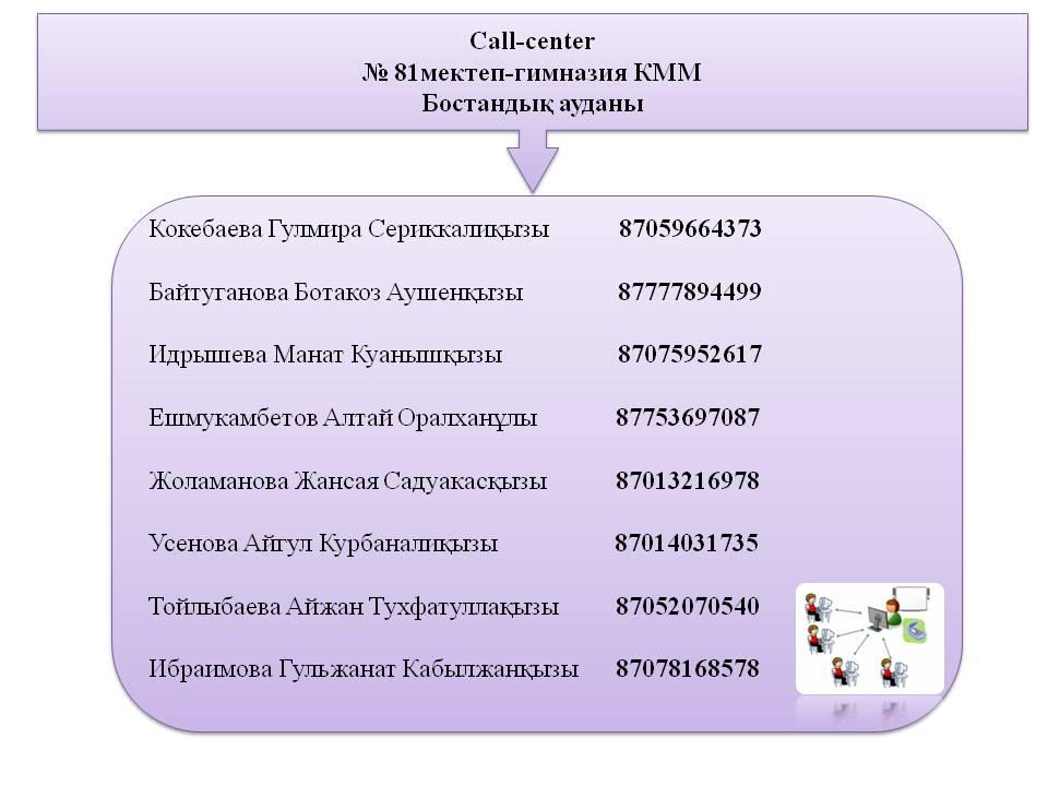 Қашықтықтан оқытуға байланысты оқу-тәрбие процесіне жауапты педагогтар