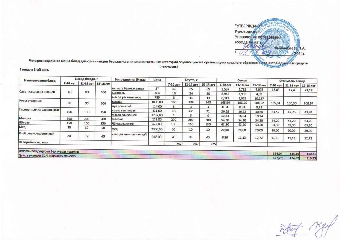 Перспективалық ас мәзірі. 03.09.2021. Жаз-күз