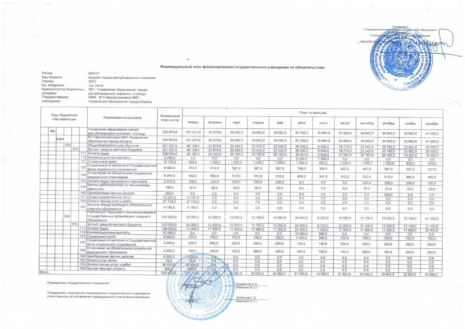 Міндеттемелер бойынша жеке қаржыландыру жоспары. 2024 ж.