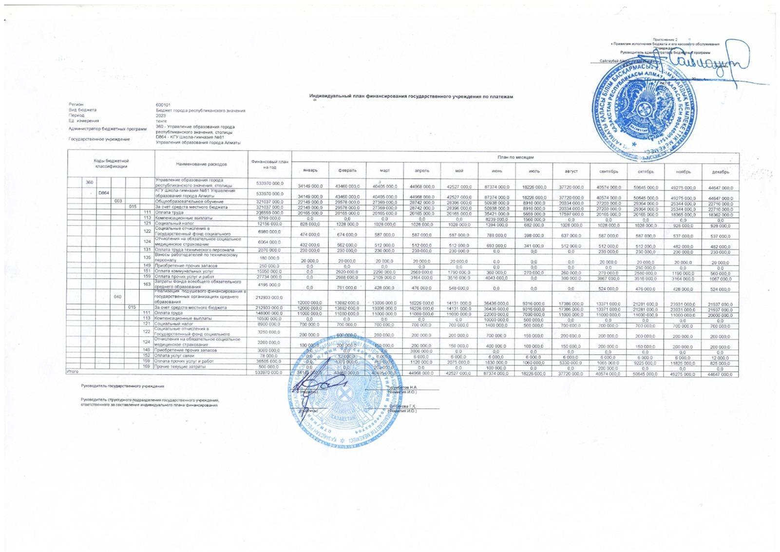 Төлемдер бойынша мемлекеттік органды қаржыландырудың жеке жоспары. 2024 ж.