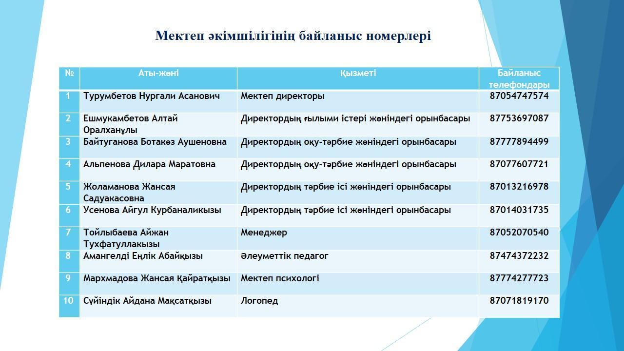 Мектеп әкімшілігінің байланыс телефондары
