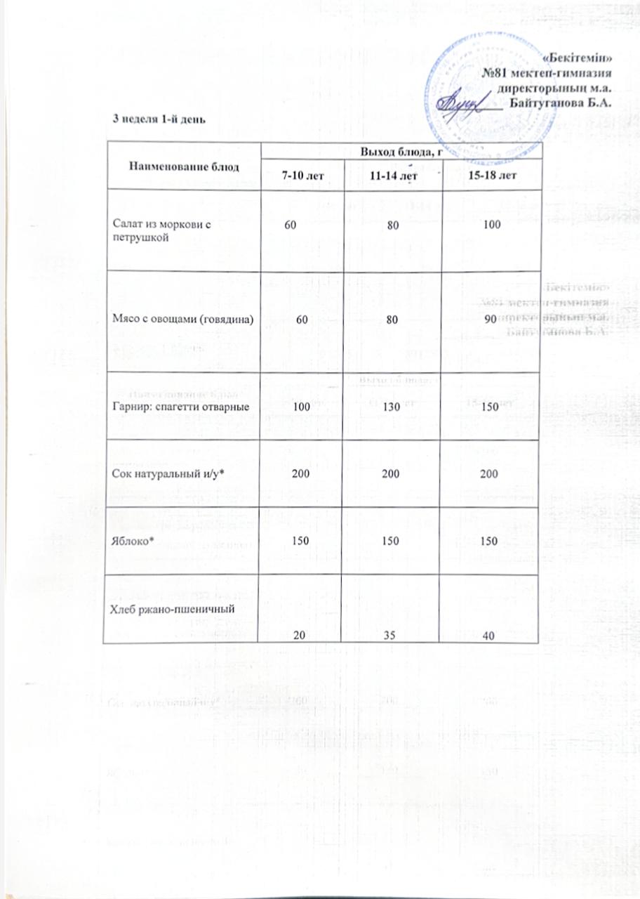 Бекітілген ас мәзірі. Қыс-көктем. 2024-2025 жыл. 3-апта