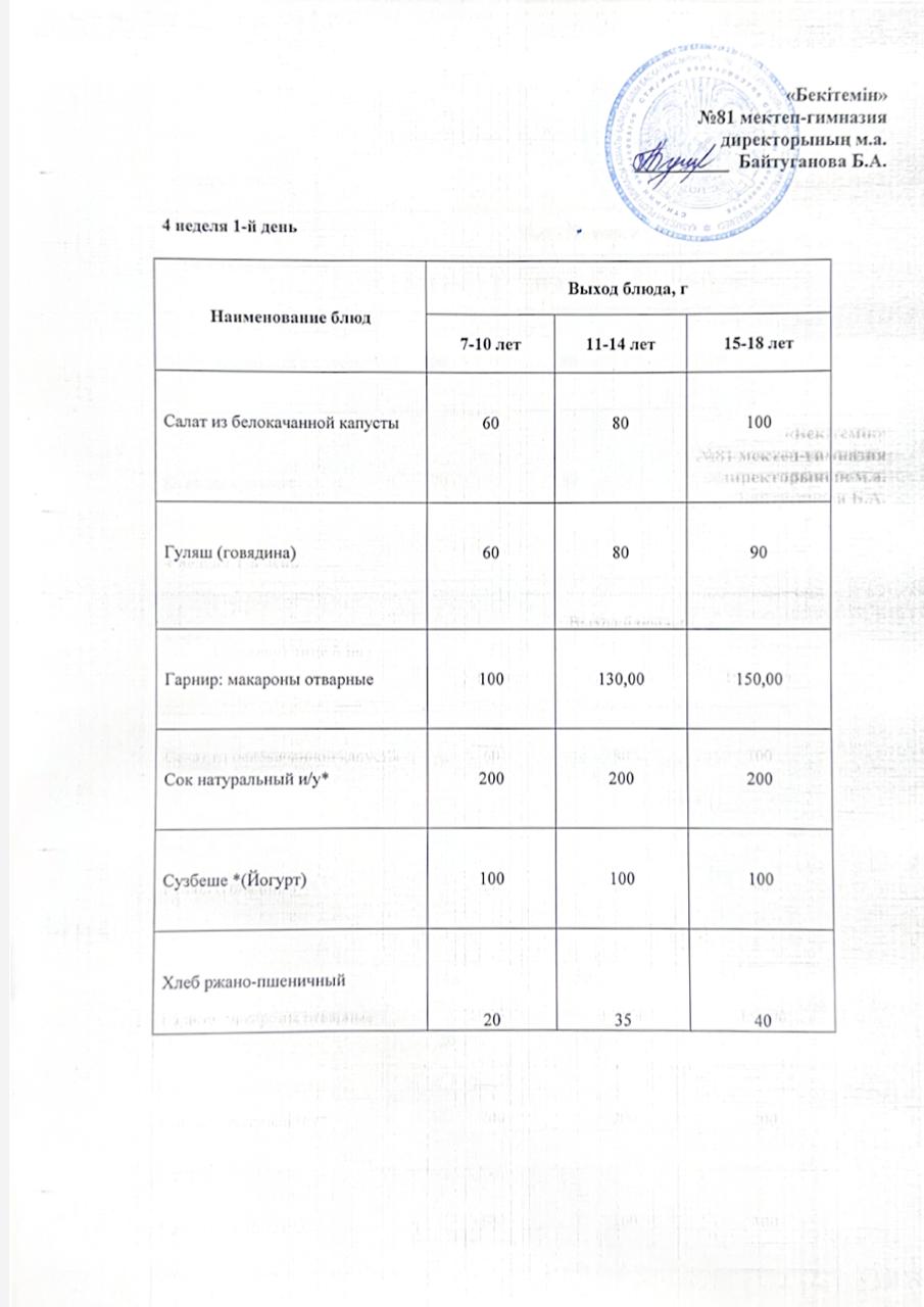 Бекітілген ас мәзірі. Қыс-көктем. 2024-2025 жыл. 4-апта