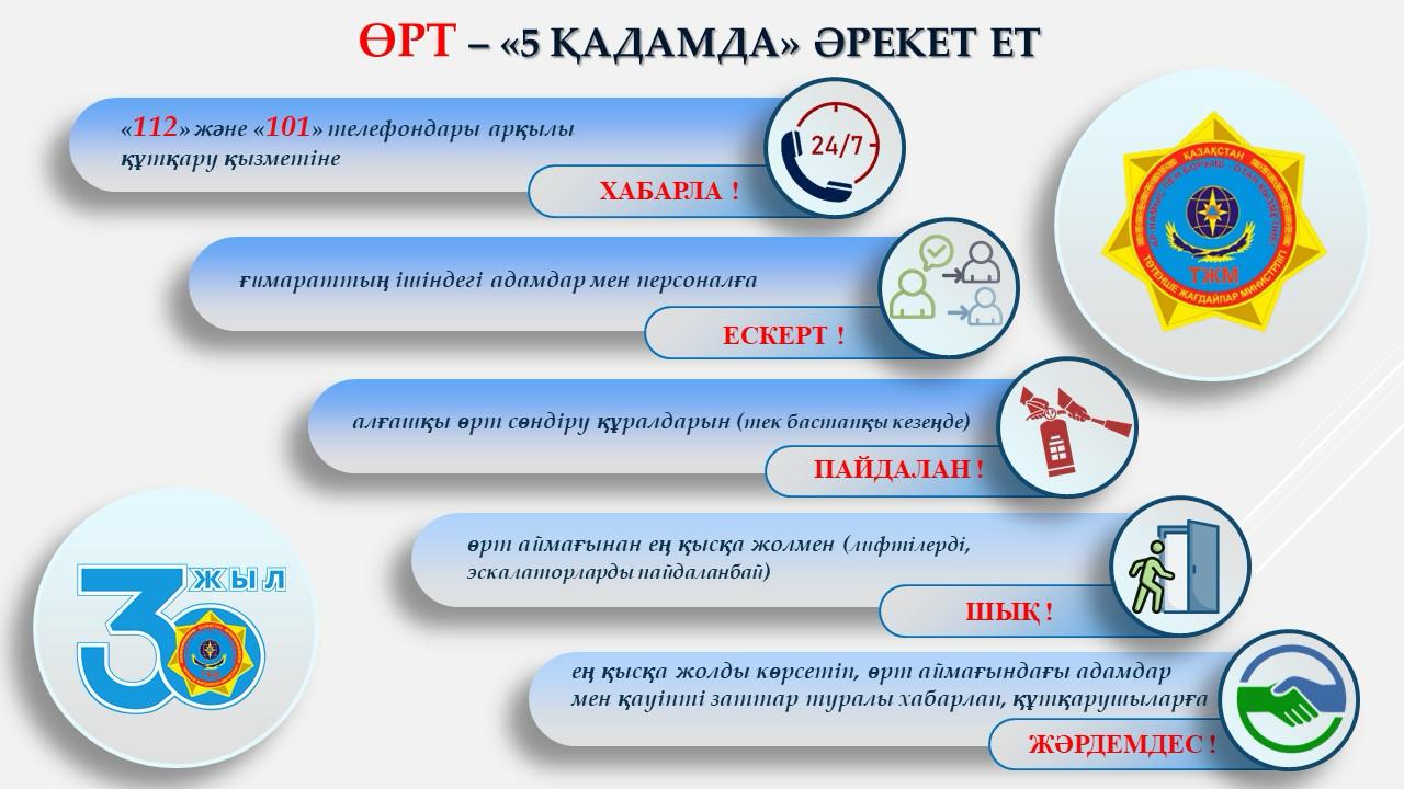 Өрт "5 қадамда" әрекет ет!