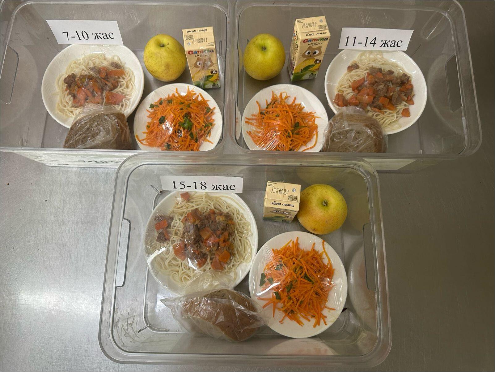 Ас мәзіріндегі тағамдар. 14.04.2025ж.