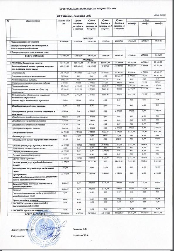 Кіріс және шығыс есебі. 4 квартал.