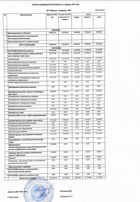 Кірістер мен шығыстар есебі. 1 квартал. 2025 ж.