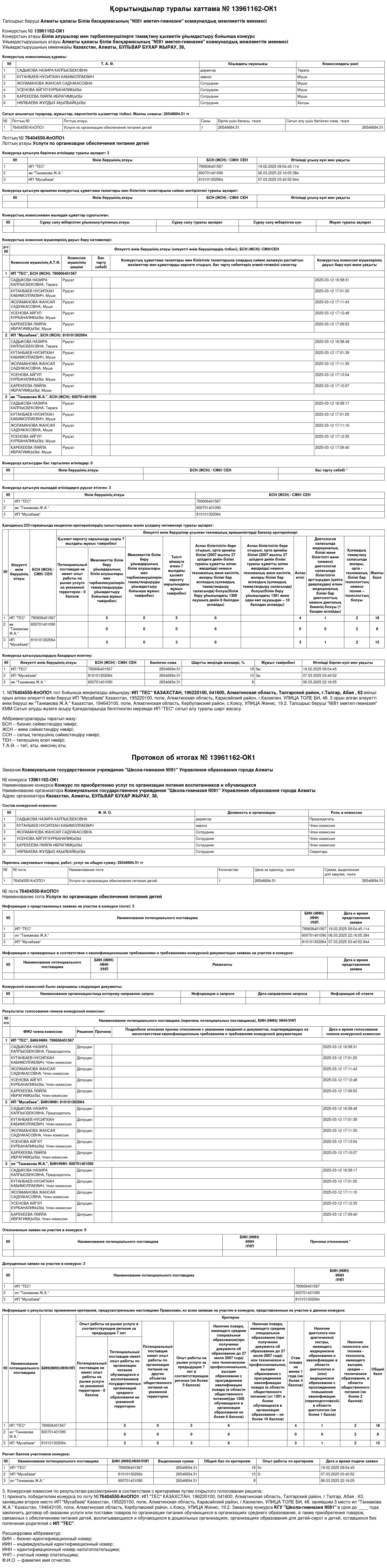 Білім алушылар мен тәрбиеленушілерге тамақтану қызметін ұйымдастыру бойынша конкурс қорытындысының хаттамасы. №13961162-ОК1