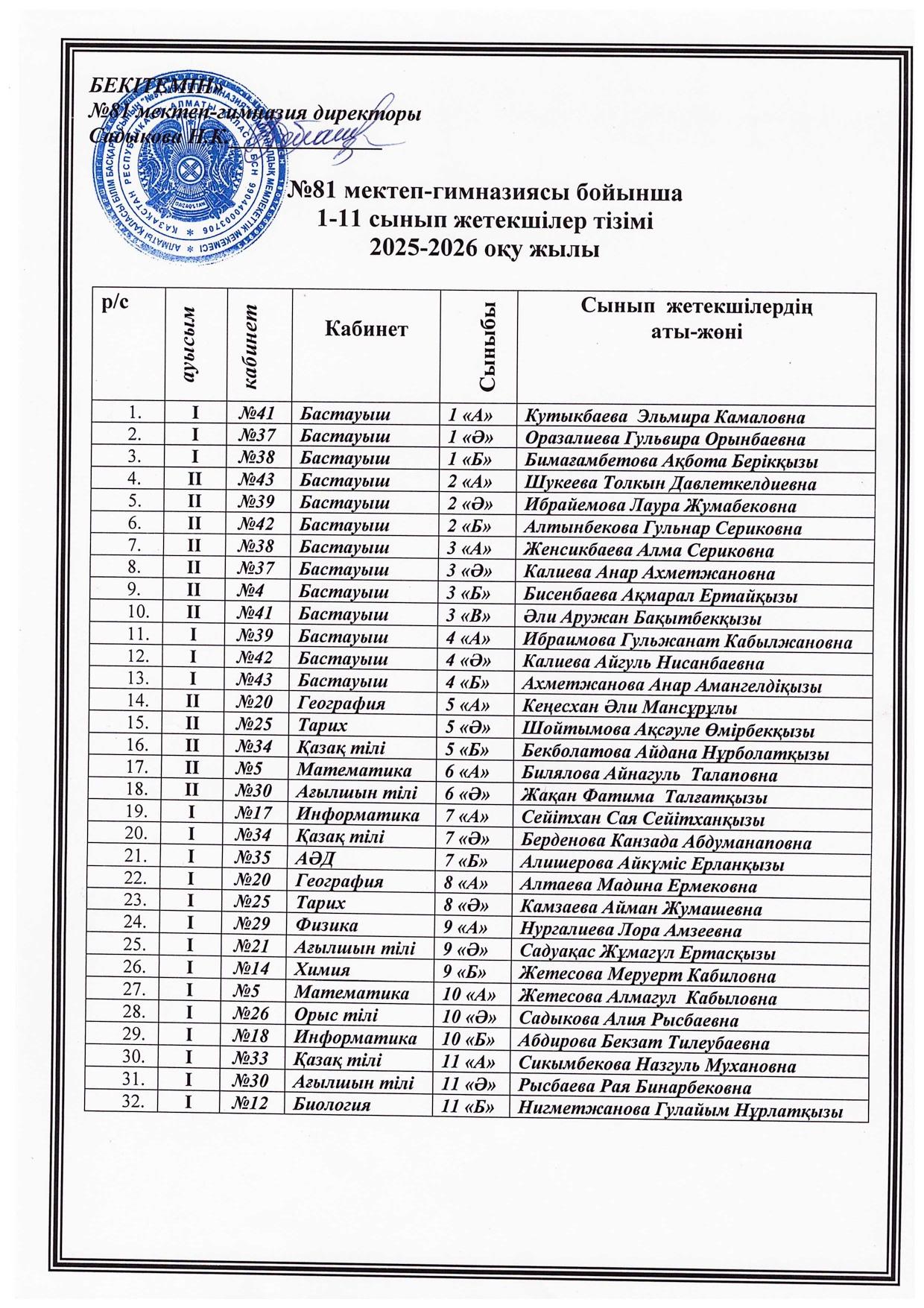Сынып жетекшілер тізімі. 2025-2026 оқу жылы