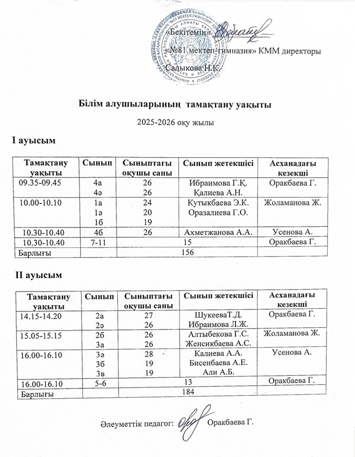 Білім алушылардың тамақтану кестесі