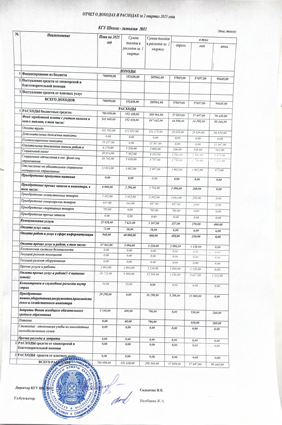 Кірістер мен шығыстар есебі. 2 квартал. 2025 ж.