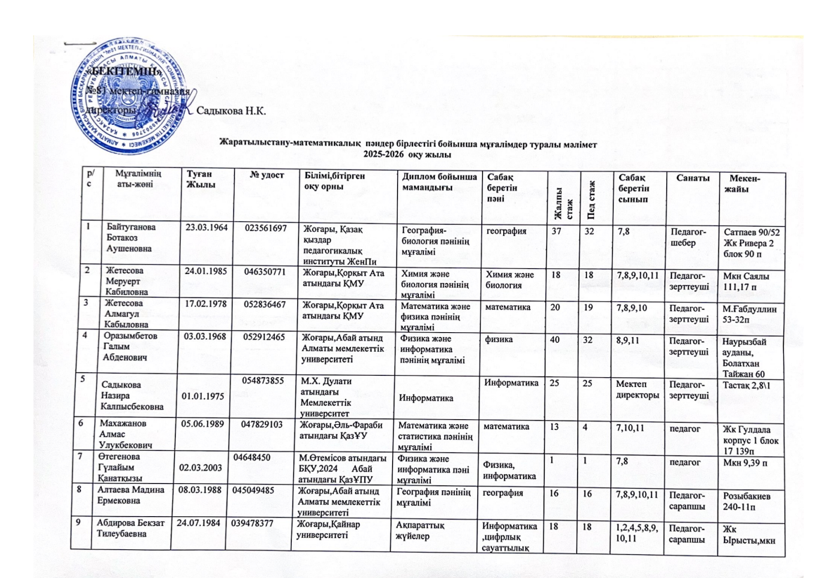 Жаратылыстану-математикалық пәндер бірлестігі бойынша мұғалімдердің сапалық құрамы. 2025-2026 оқу жылы
