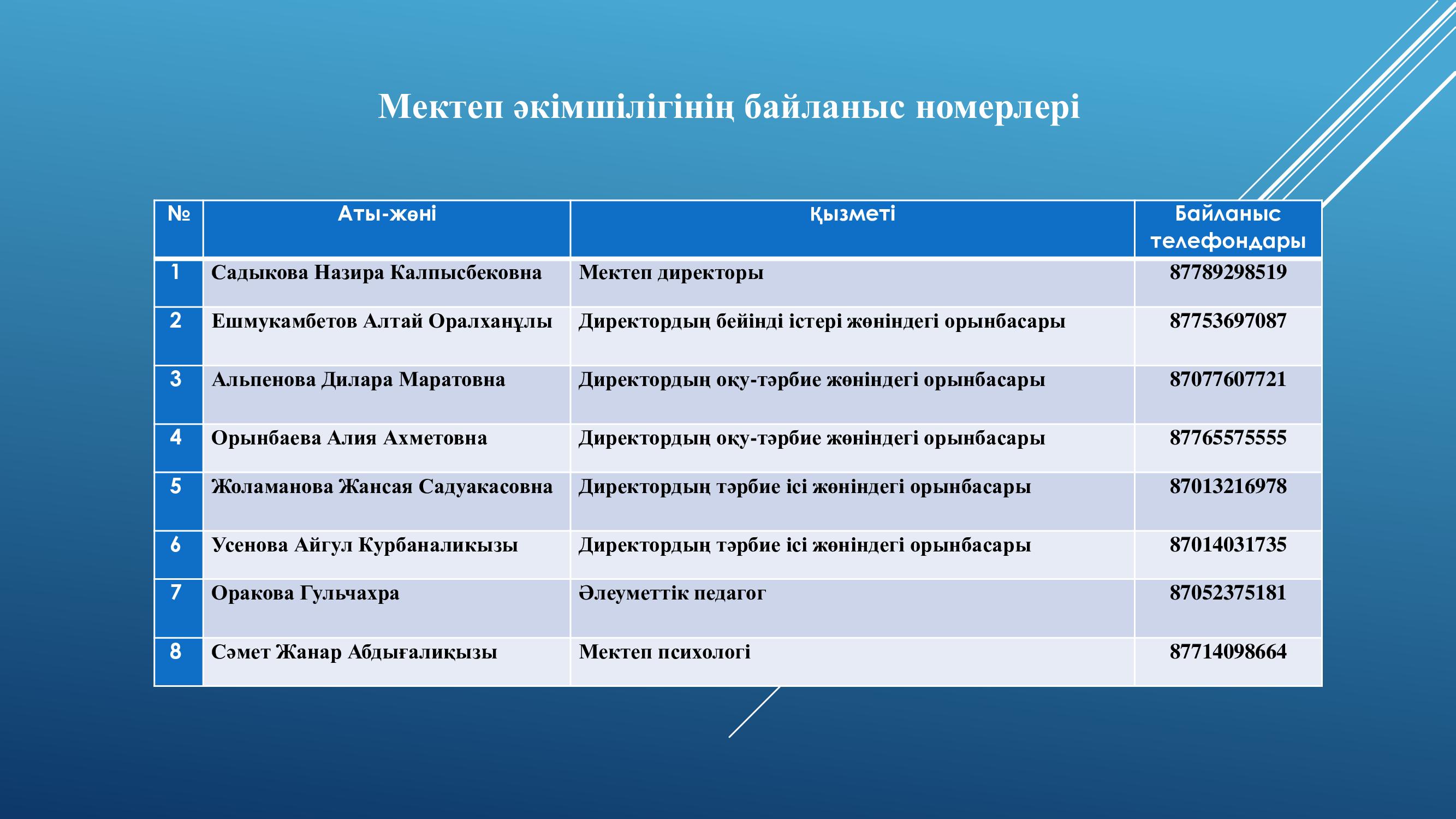 Мектеп әкімшілігінің байланыс телефондары. 2025-2026 оқу жылы